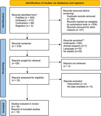 Efficacy and Safety of Immune Checkpoint Blockades in the Treatment of Ocular Melanoma: A Systematic Review and Meta-Analysis